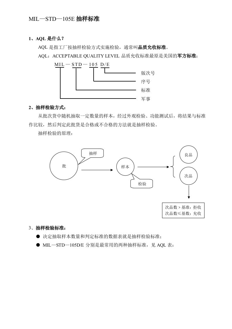 MIL-STD-105E抽样标准