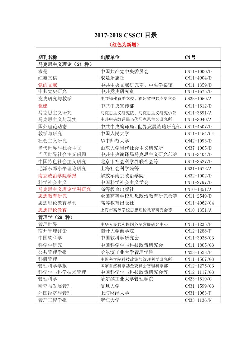 2017-2018-CSSCI目录(word版)