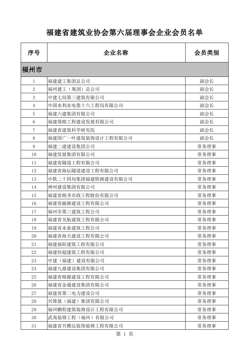 福建省建筑业协会企业会员名单