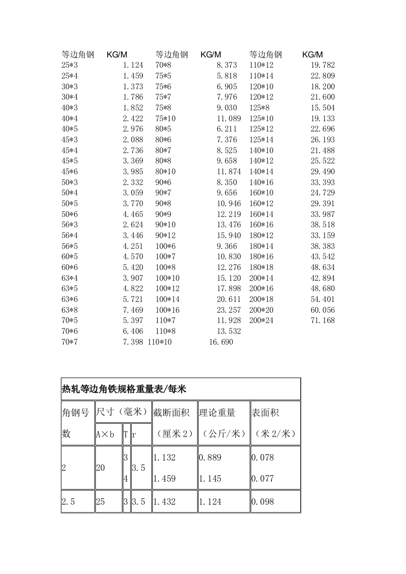 角铁理论重量表