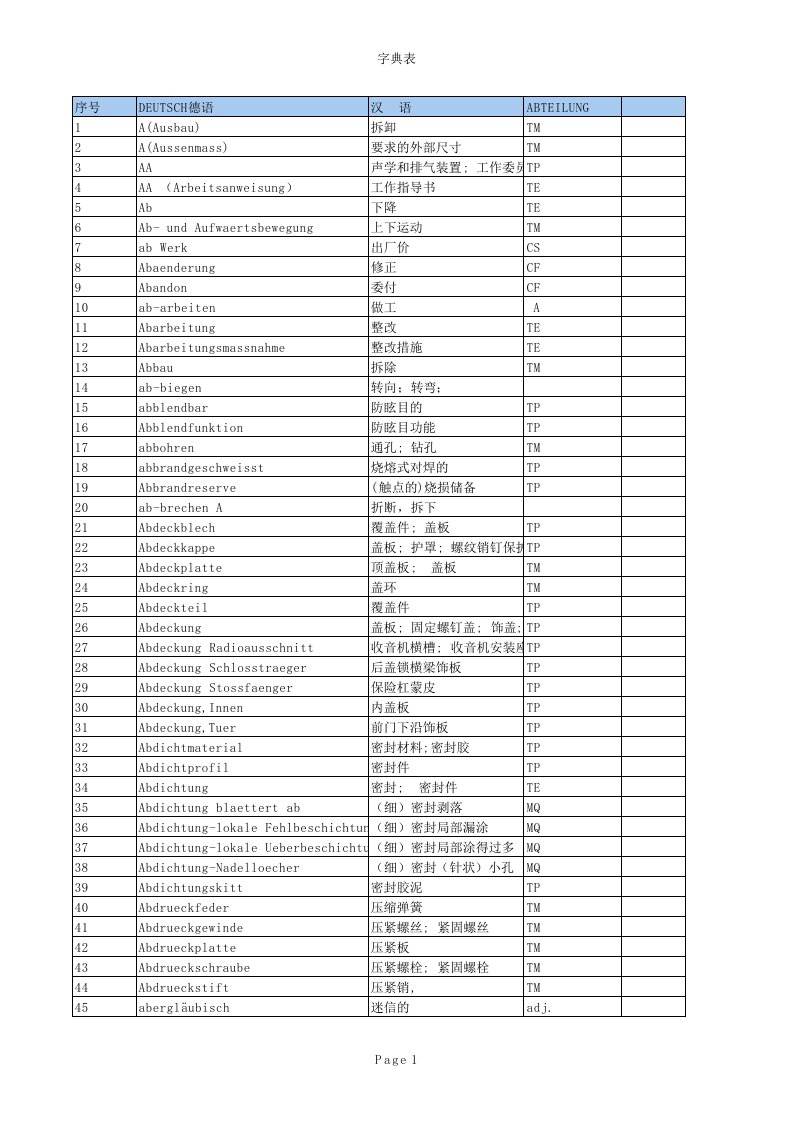 汽车常用德语词汇资料