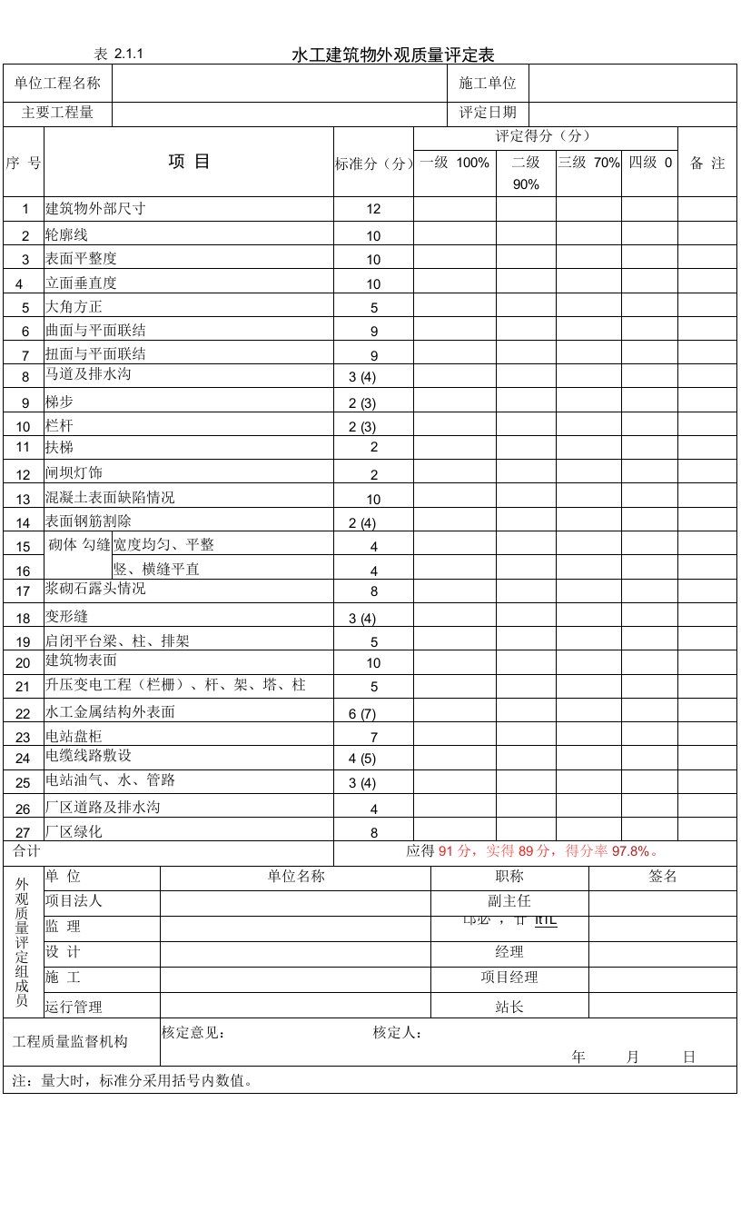 水利工程外观质量评定表