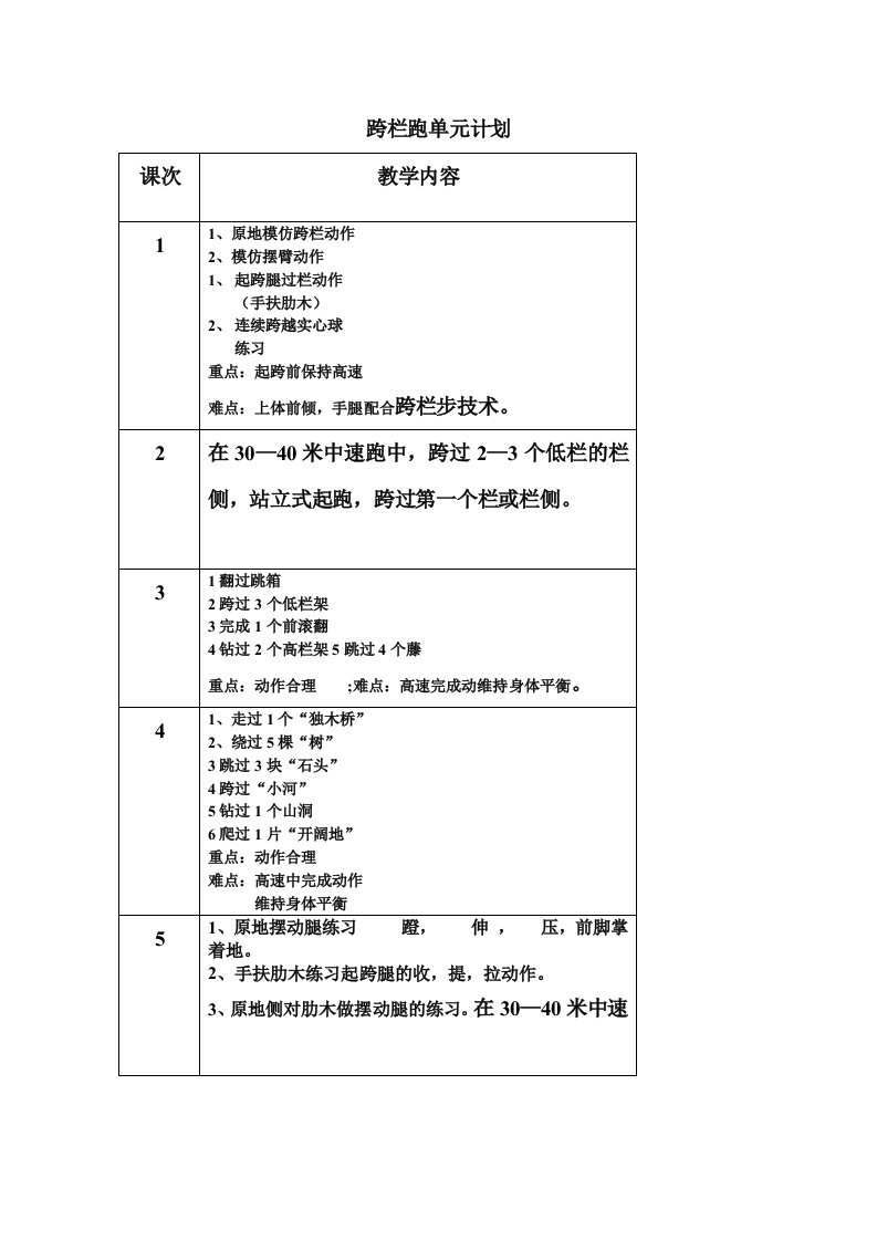 跨栏跑单元计划