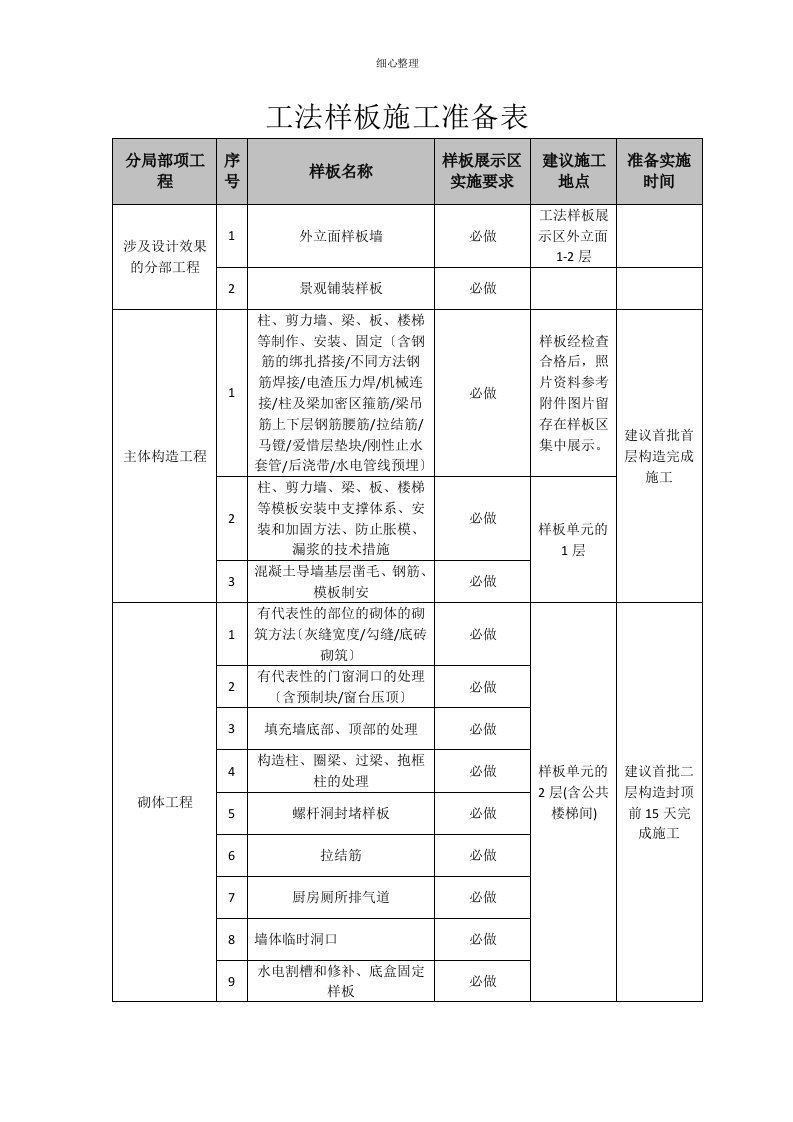 样板施工计划表