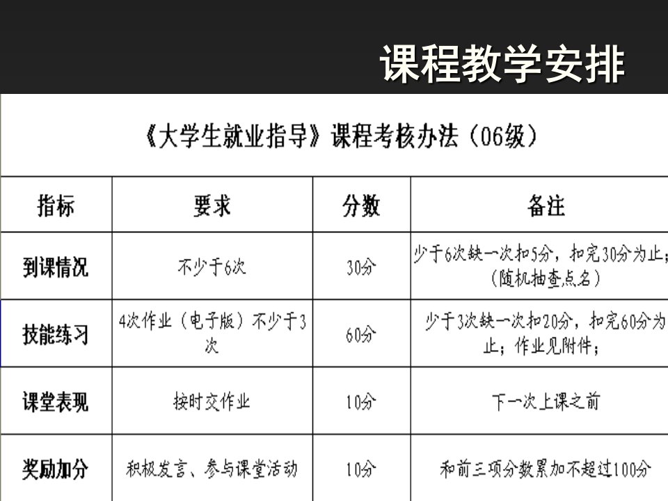 如何写求职简历与用求职简历专业知识讲座