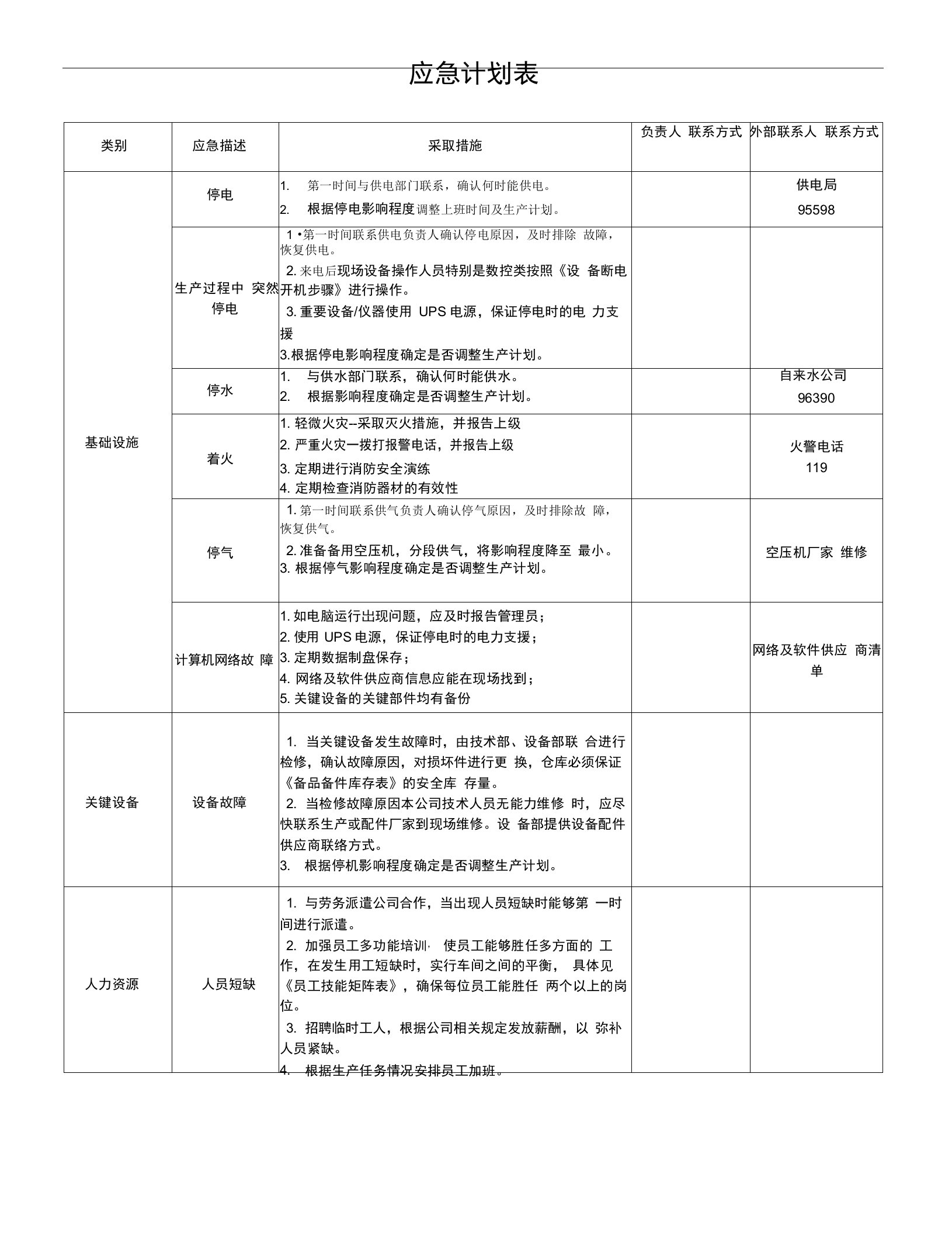 iatf16949应急计划措施一览表