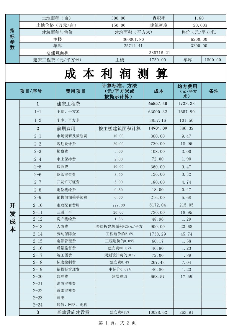 企业管理-132建筑开发成本利润测算表