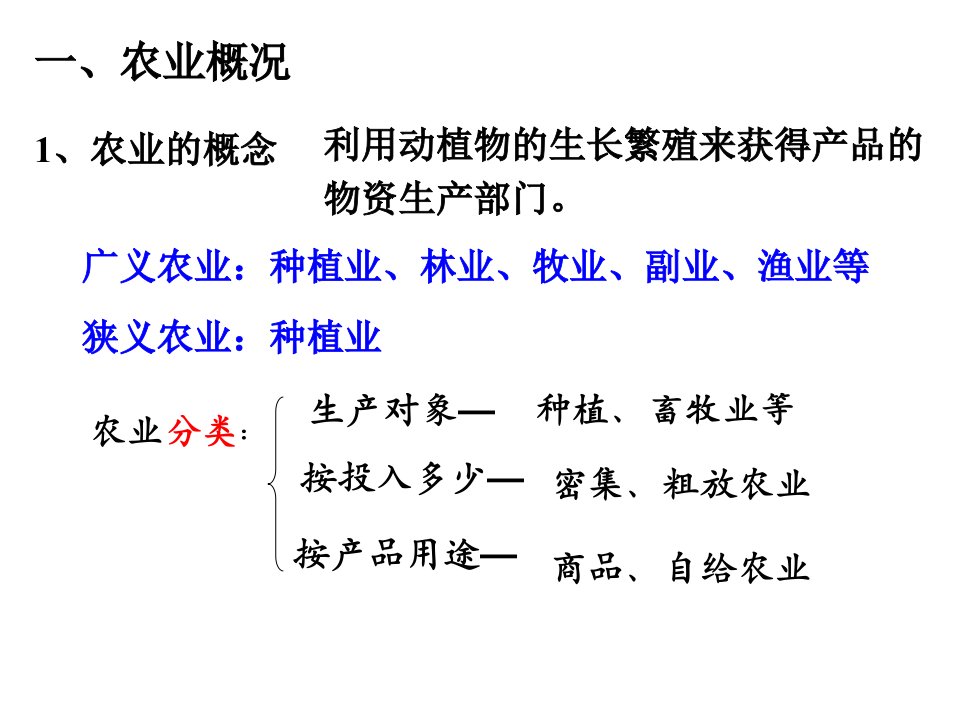 18年中国地理农业课件