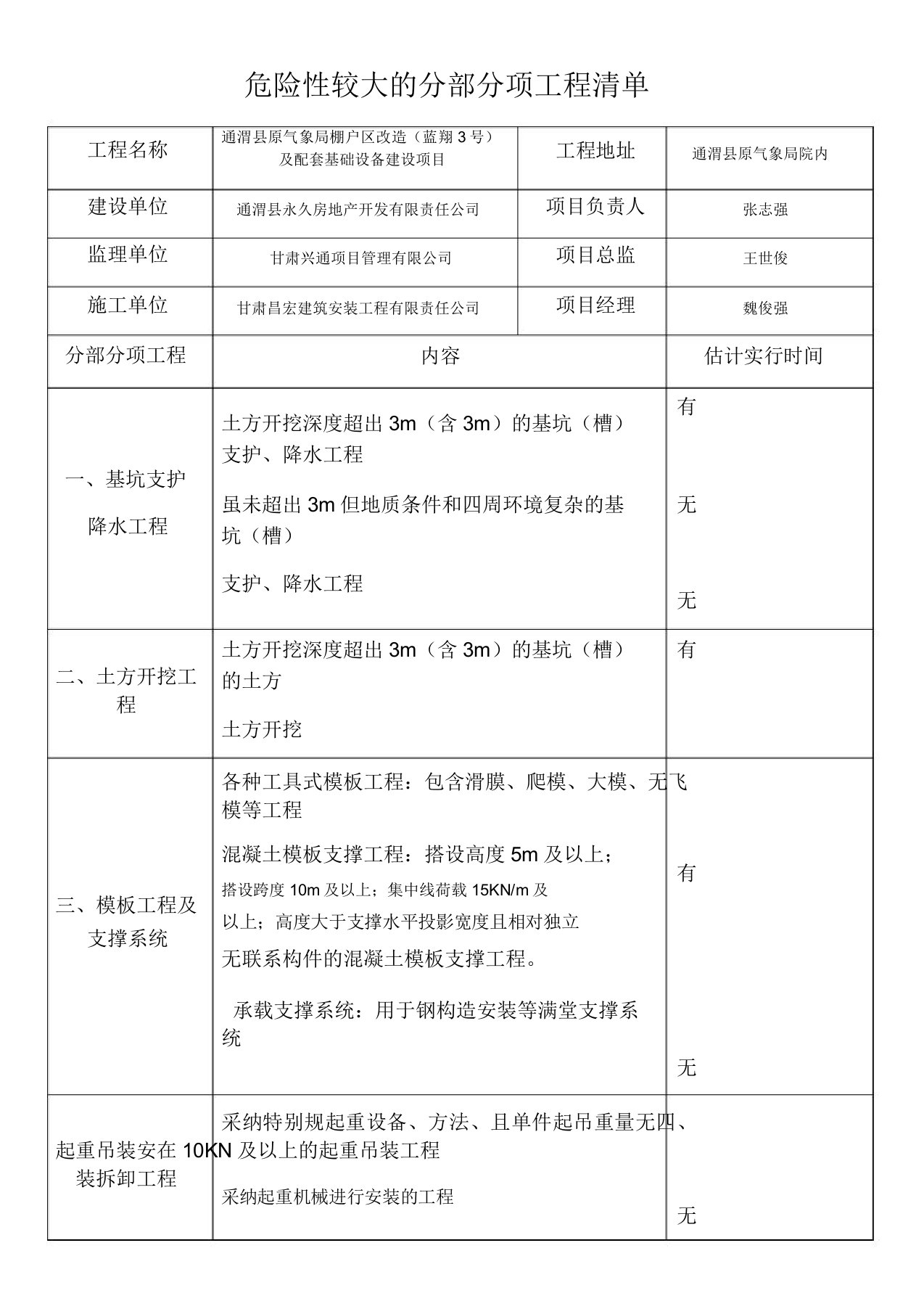 危险性较大分部分项工程台账