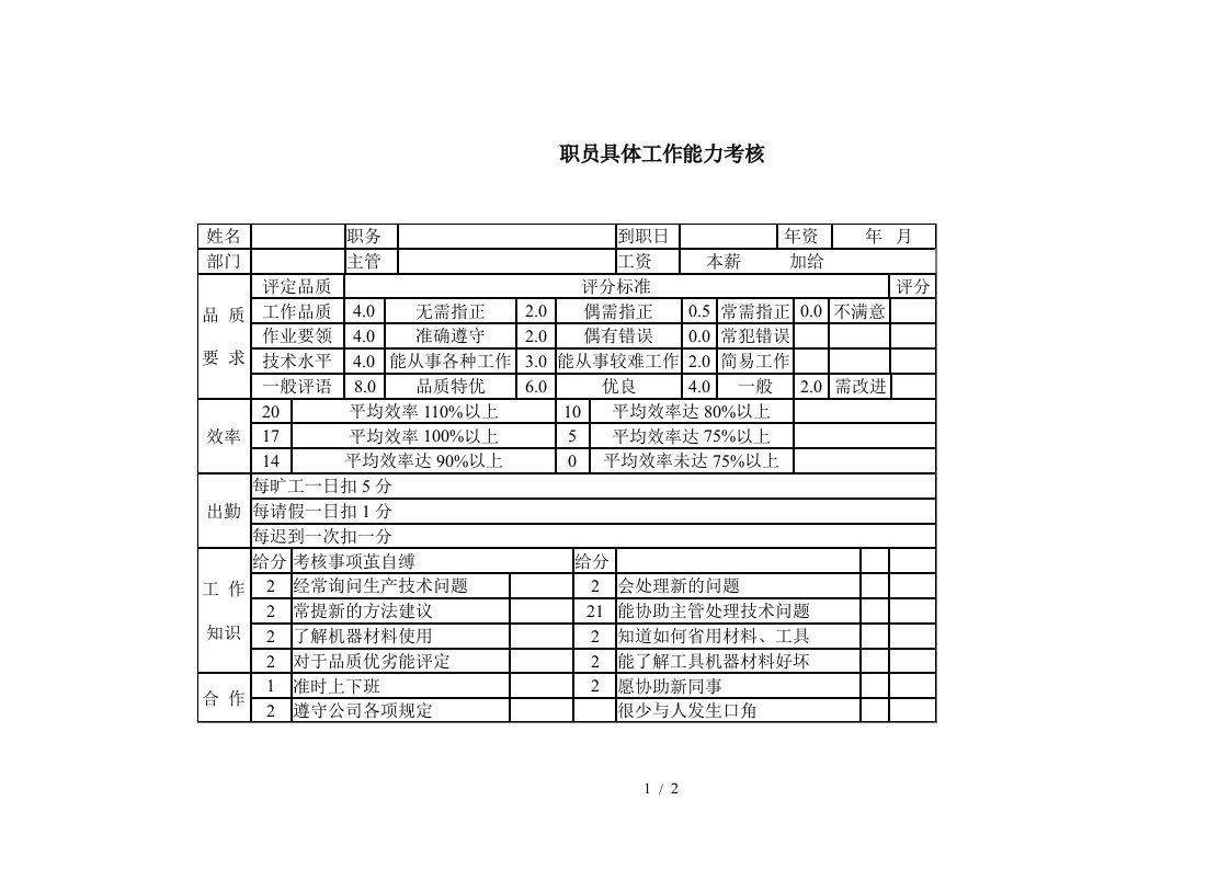 企业职员品行分析考绩表0