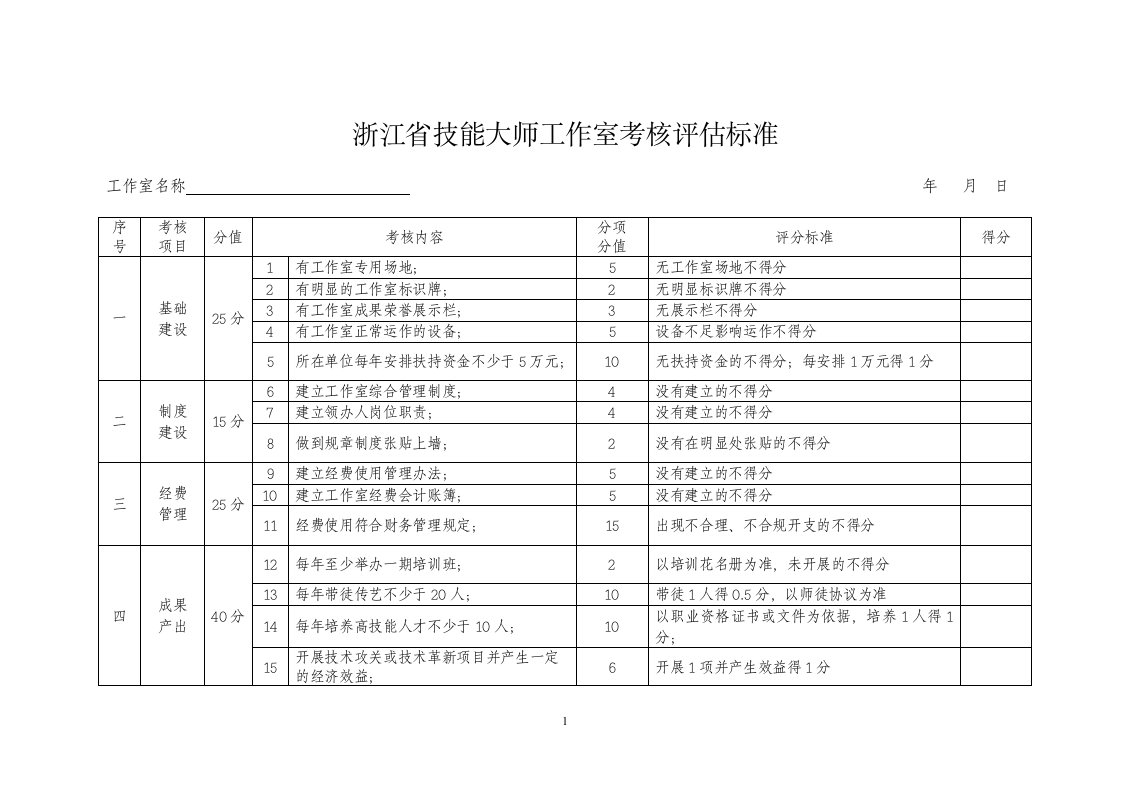 浙江省技能大师工作室考核评估标准