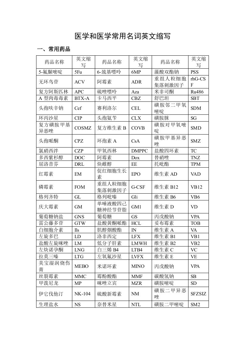 医学和检验医学常用名词英文缩写