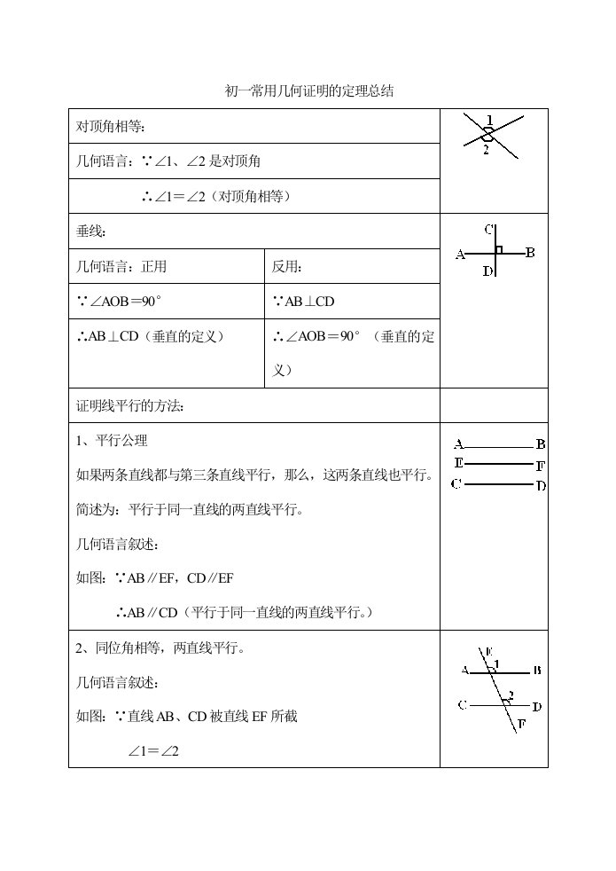 初一常用几何证明的定理