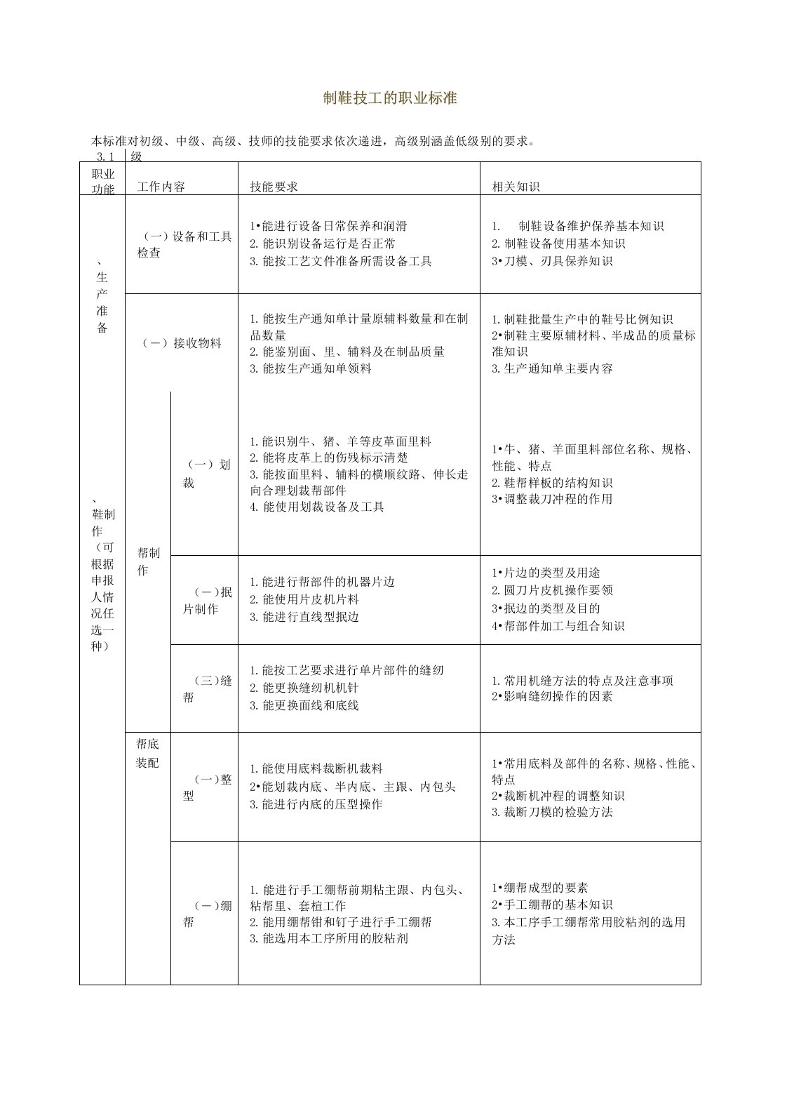 制鞋技工的职业标准