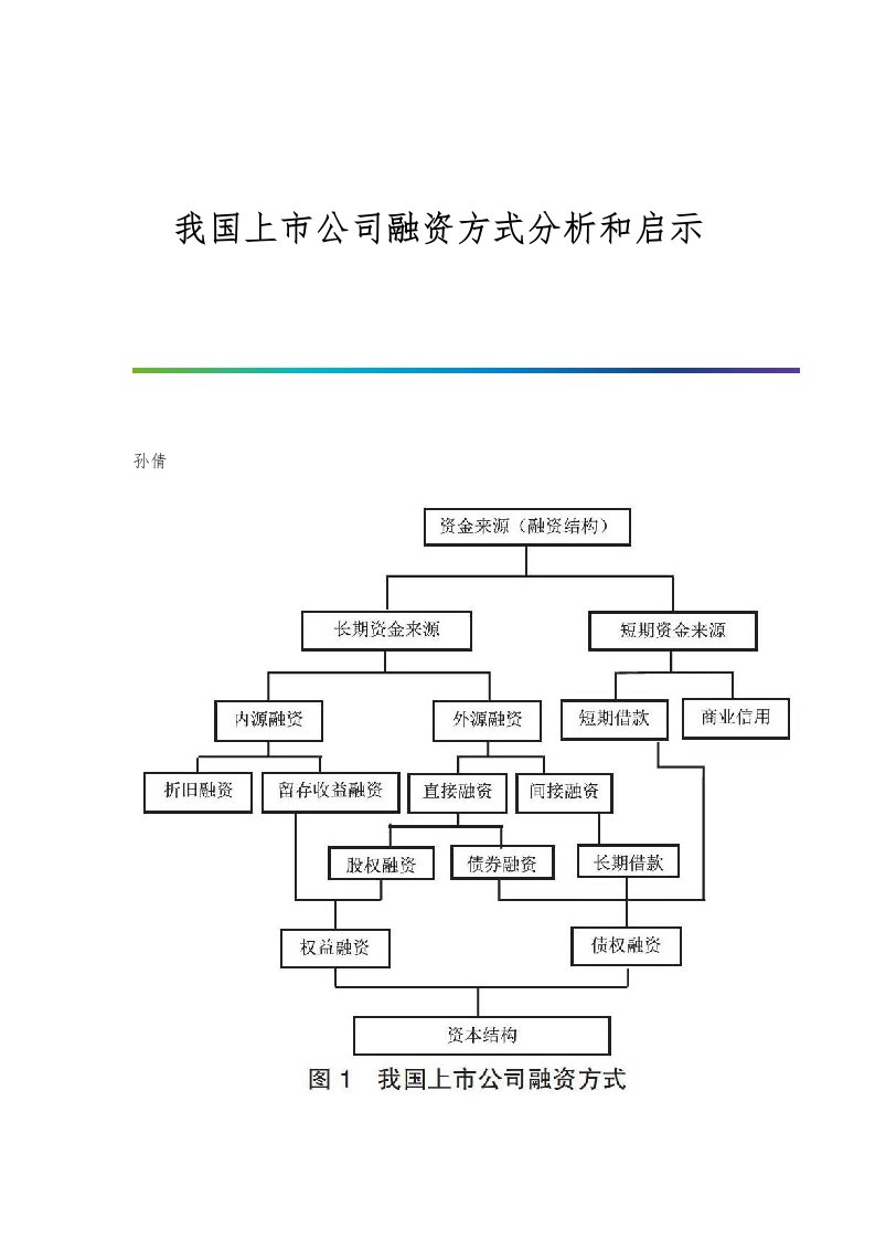 我国上市公司融资方式分析和启示