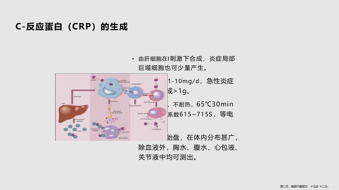 CRP临床意义学习