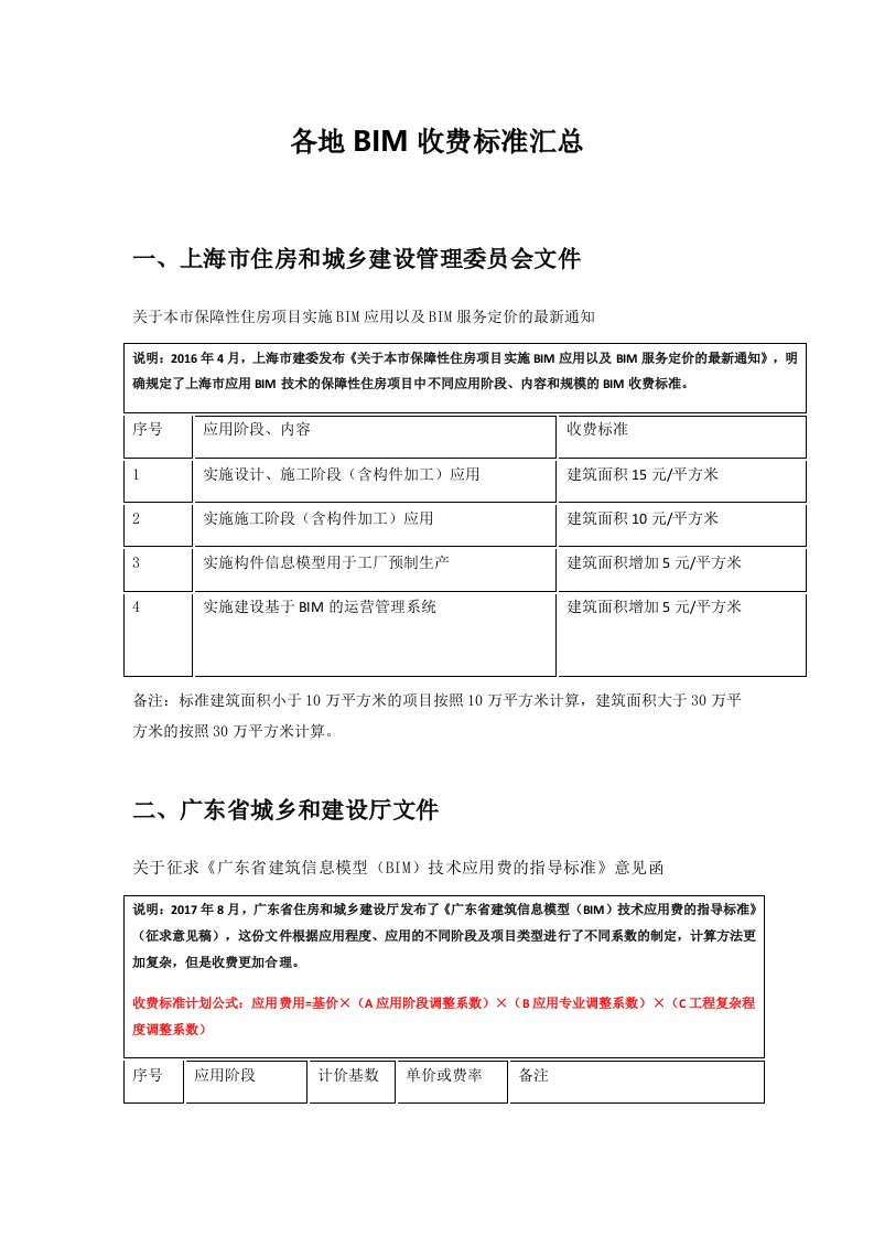 各地建筑信息模型BIM收费标准汇总