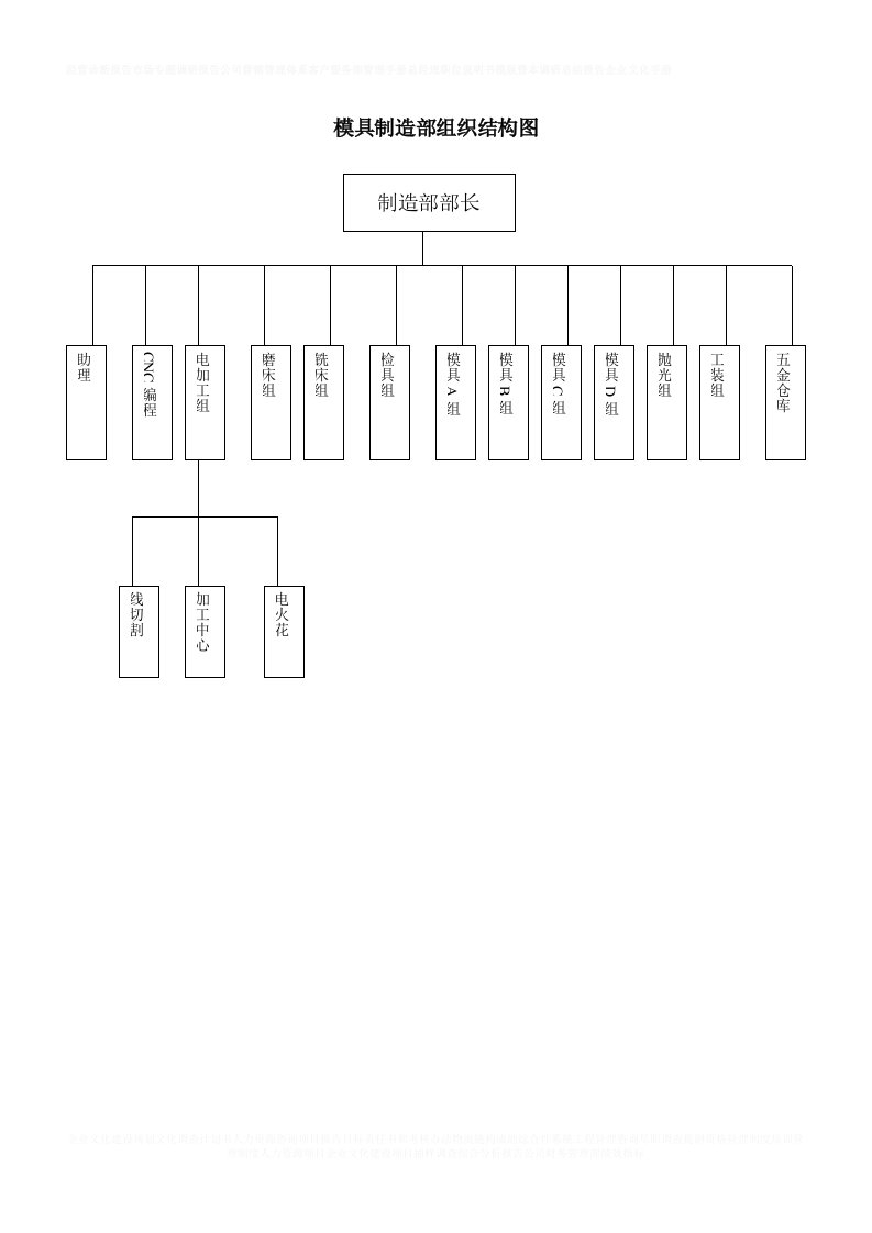 模具制造部组织结构图