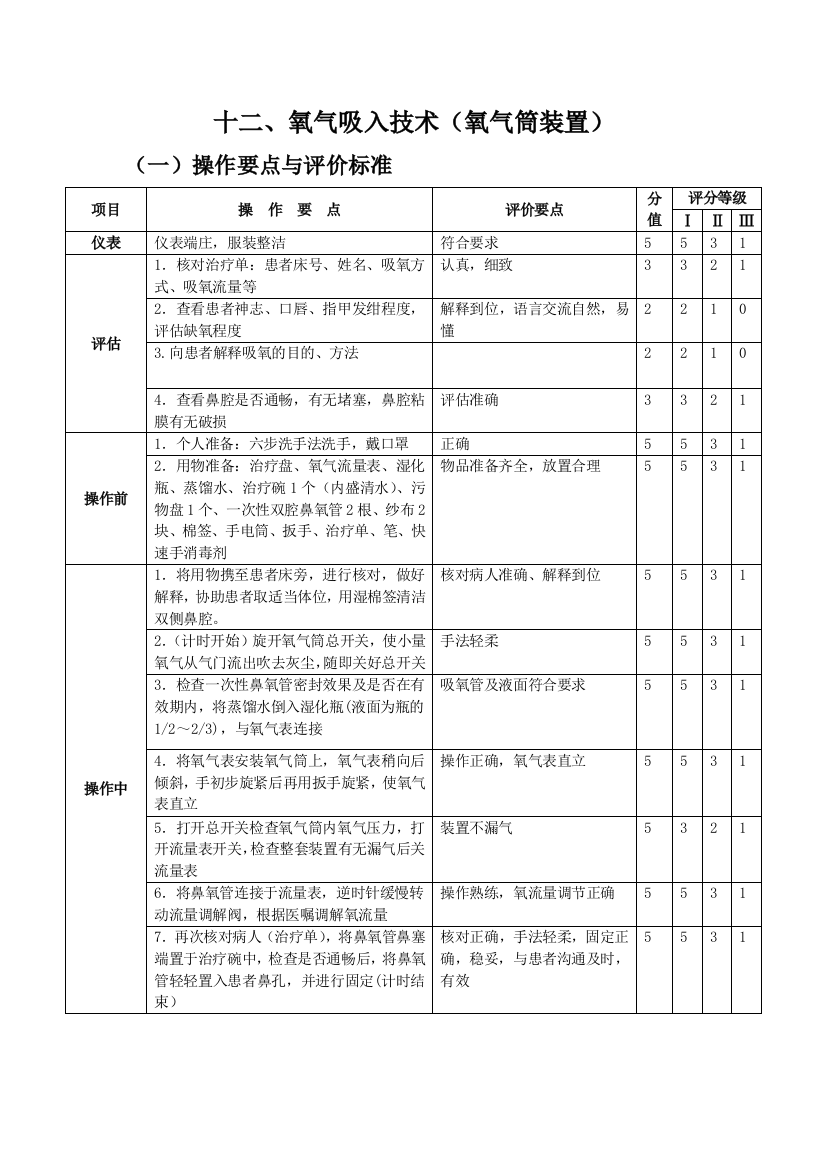 一季度修改后操作标准