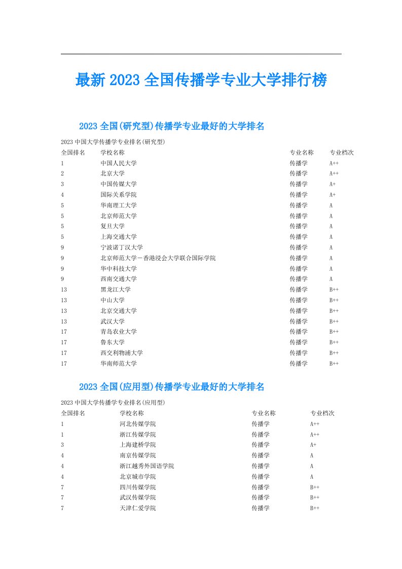 最新全国传播学专业大学排行榜