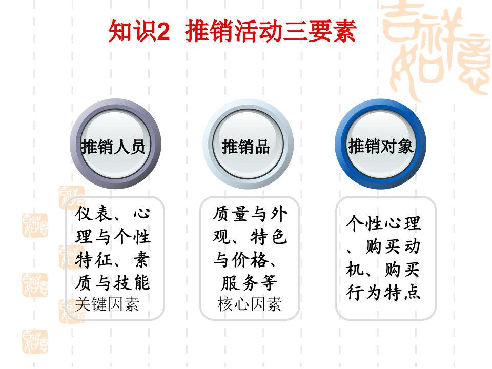 [精选]推销活动三要素