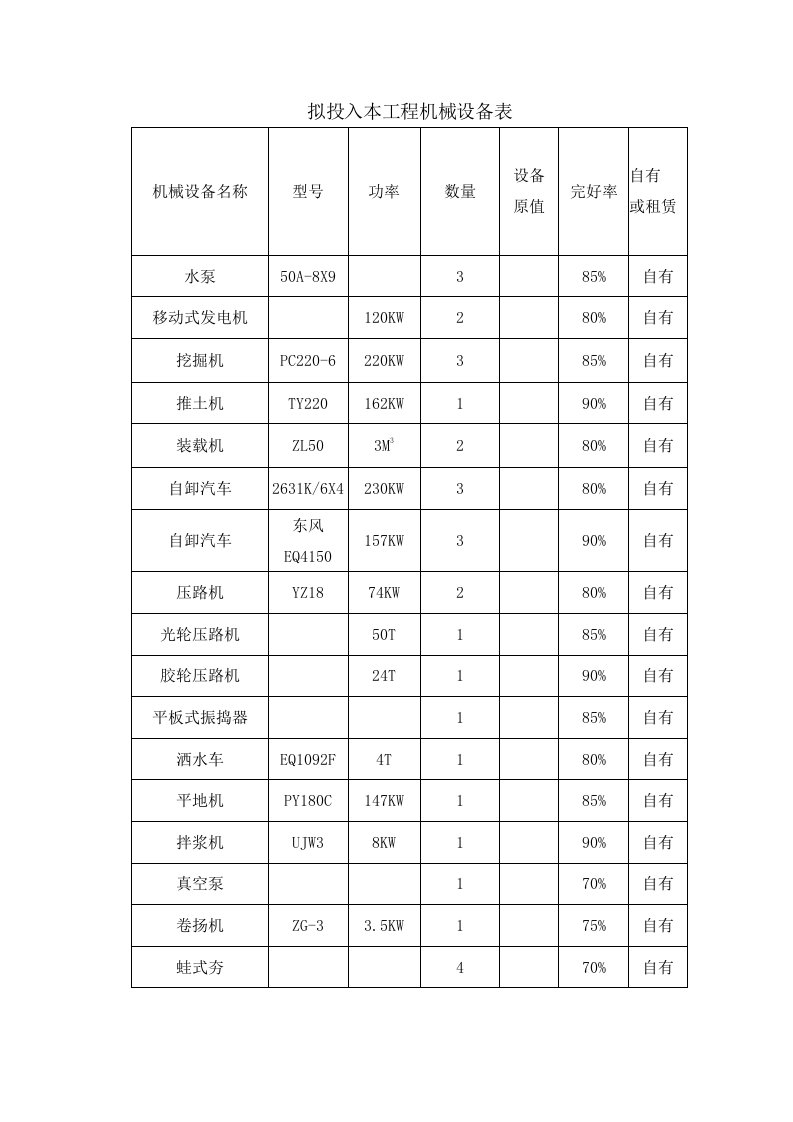 建筑资料-拟投入本工程机械设备表