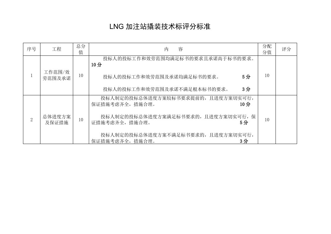 设备招标评分标准(技术、商务)