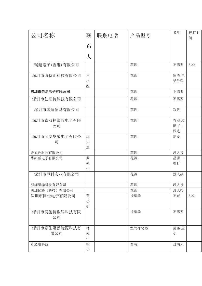 电子行业-电子厂公司记录