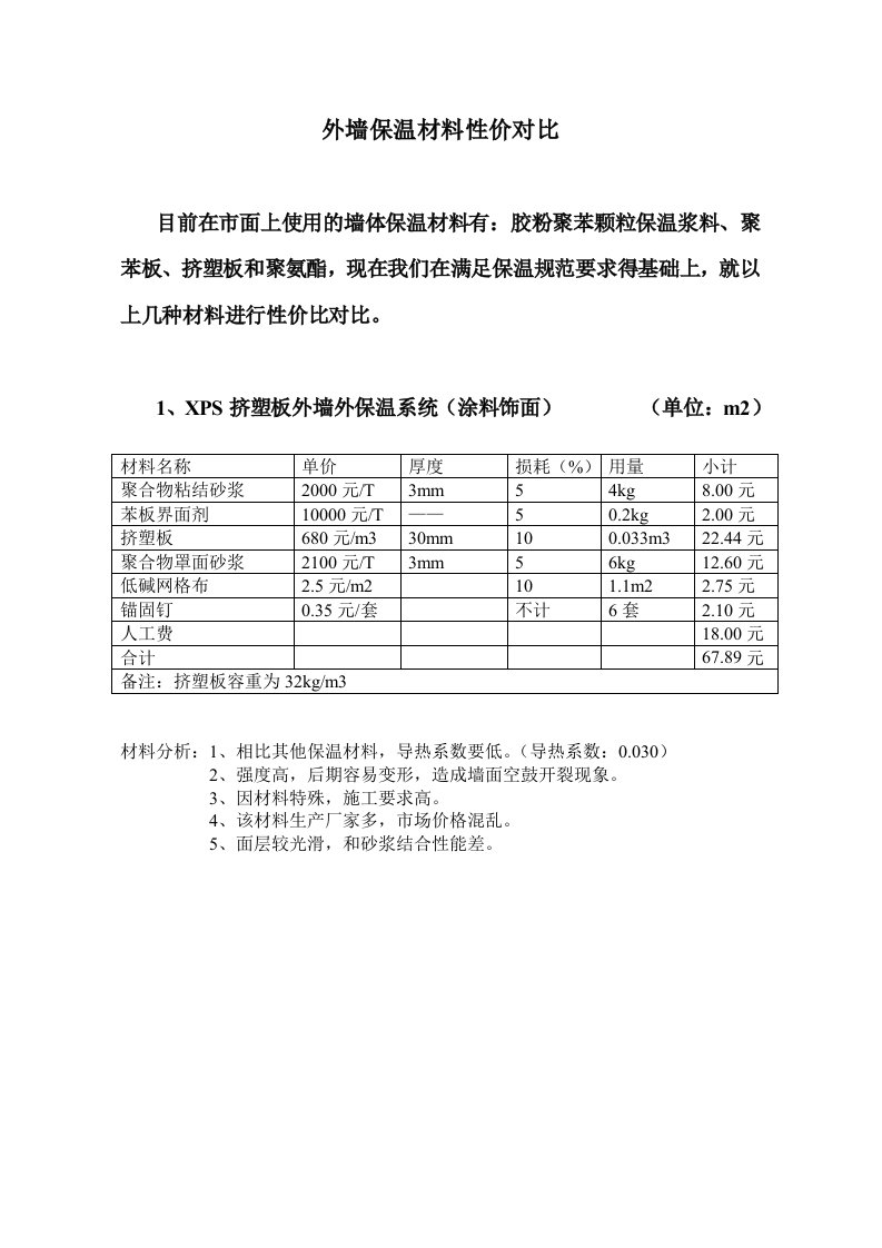 外墙保温材料性价对比