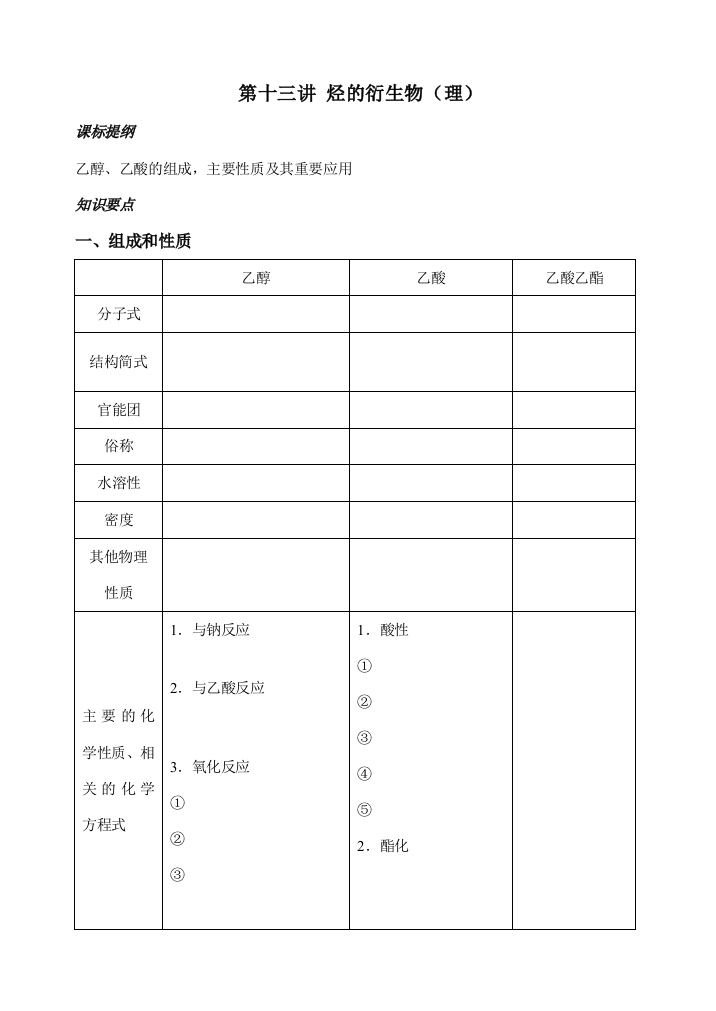 十三讲烃的衍生物(理）