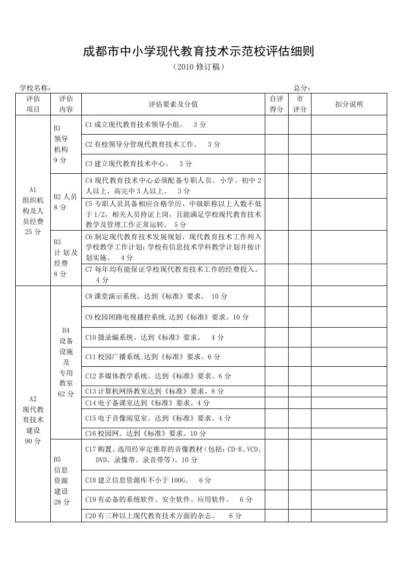 成都市中小学现代教育技术示范校评估细则