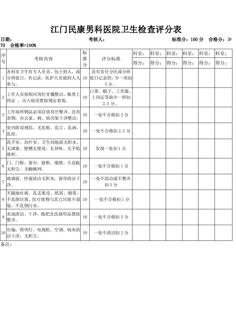 江门民康男科医院卫生检查评分表