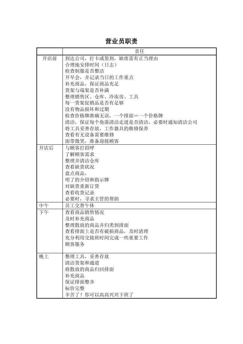 岗位职责-6营业员职责