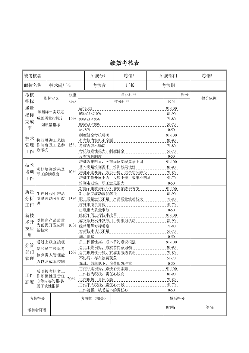 德龙钢铁-炼钢厂技术副厂长考核表