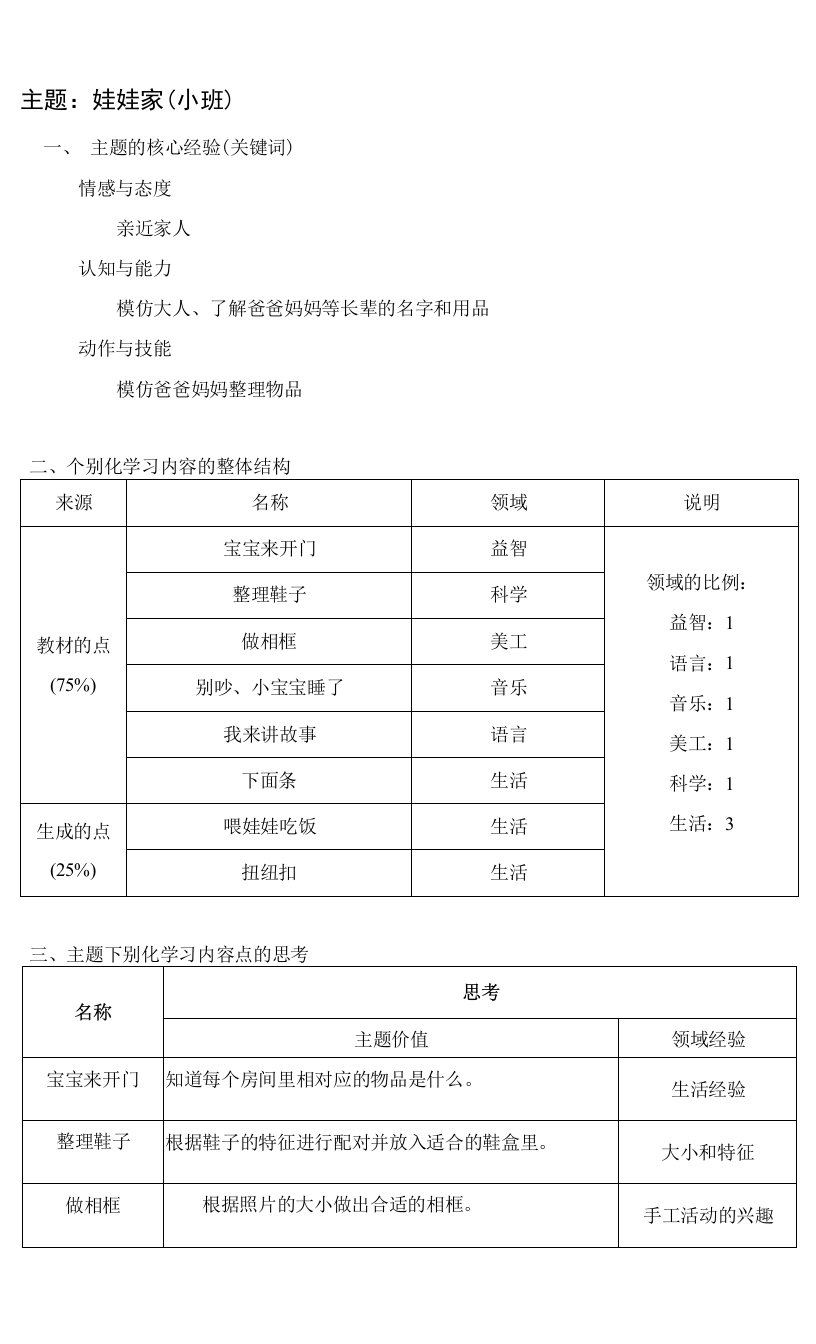 幼儿园主题教学小班个别化框架娃娃家2