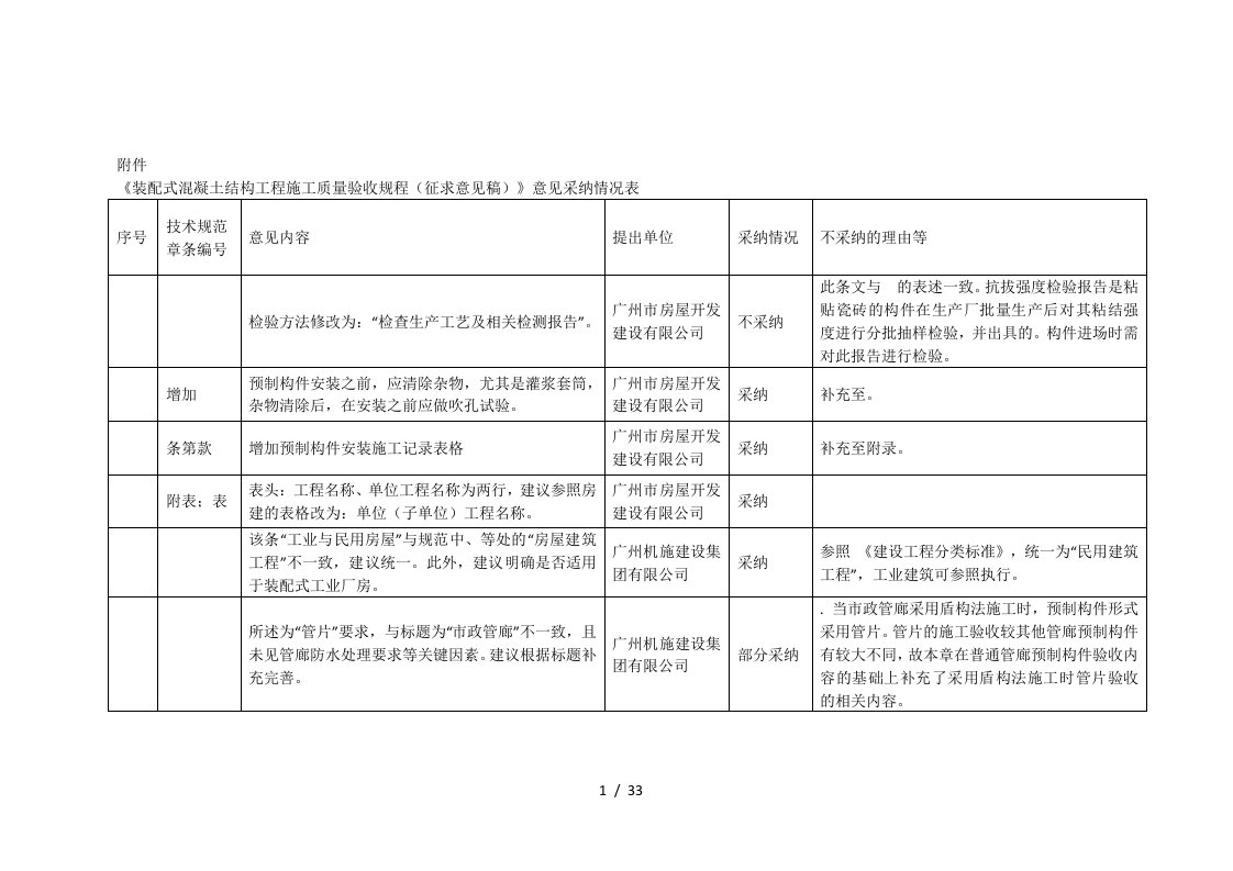 《装配式混凝土结构工程施工质量验收规程（征求意见稿）》意见采纳情况表