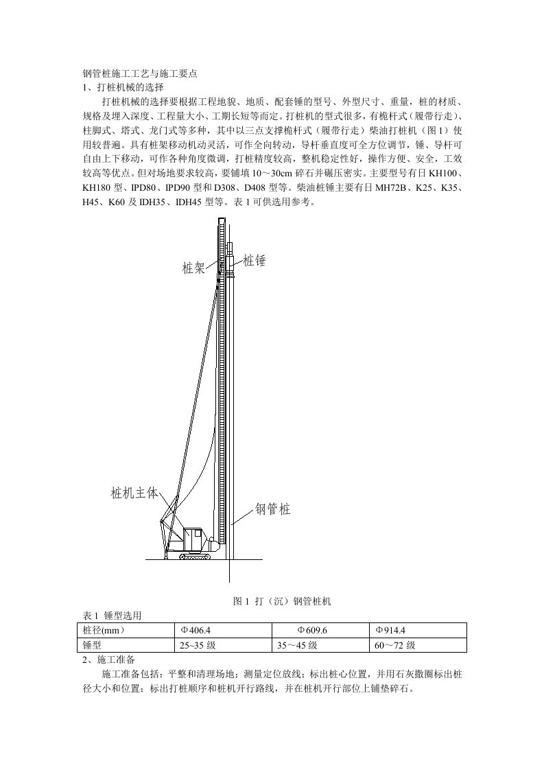 钢管桩施工工艺与施工要点