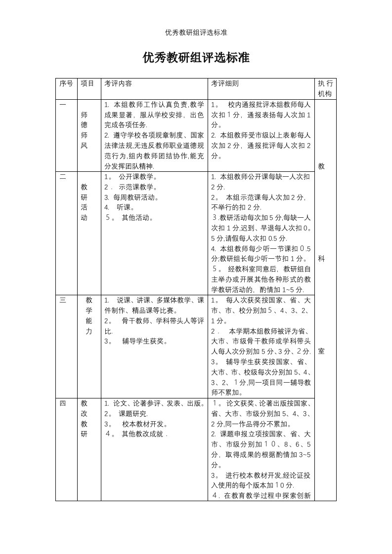 优秀教研组评选标准