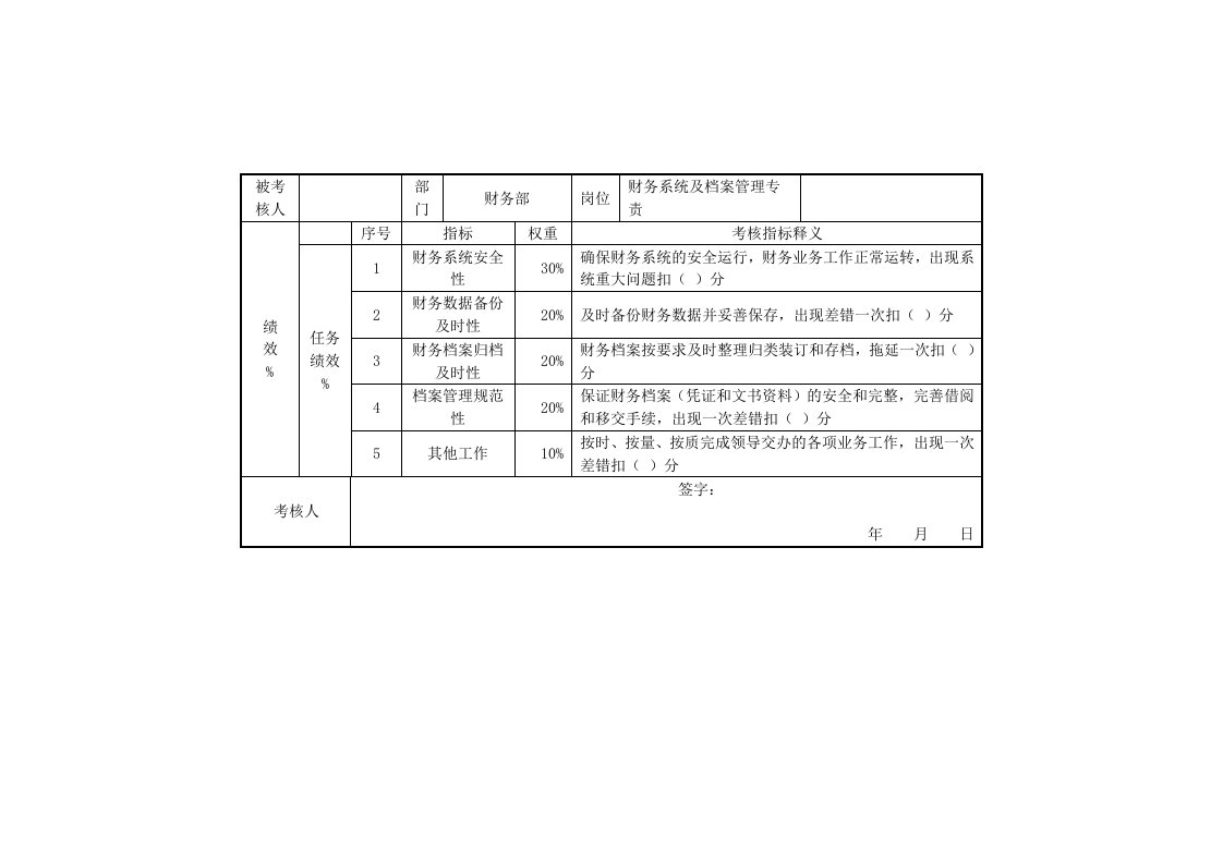 KPI绩效指标-财务部财务系统及档案管理专责任务绩效指标