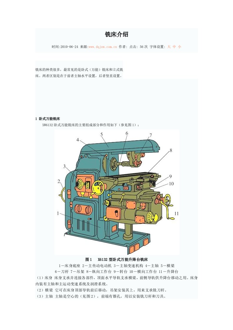 铣床介绍