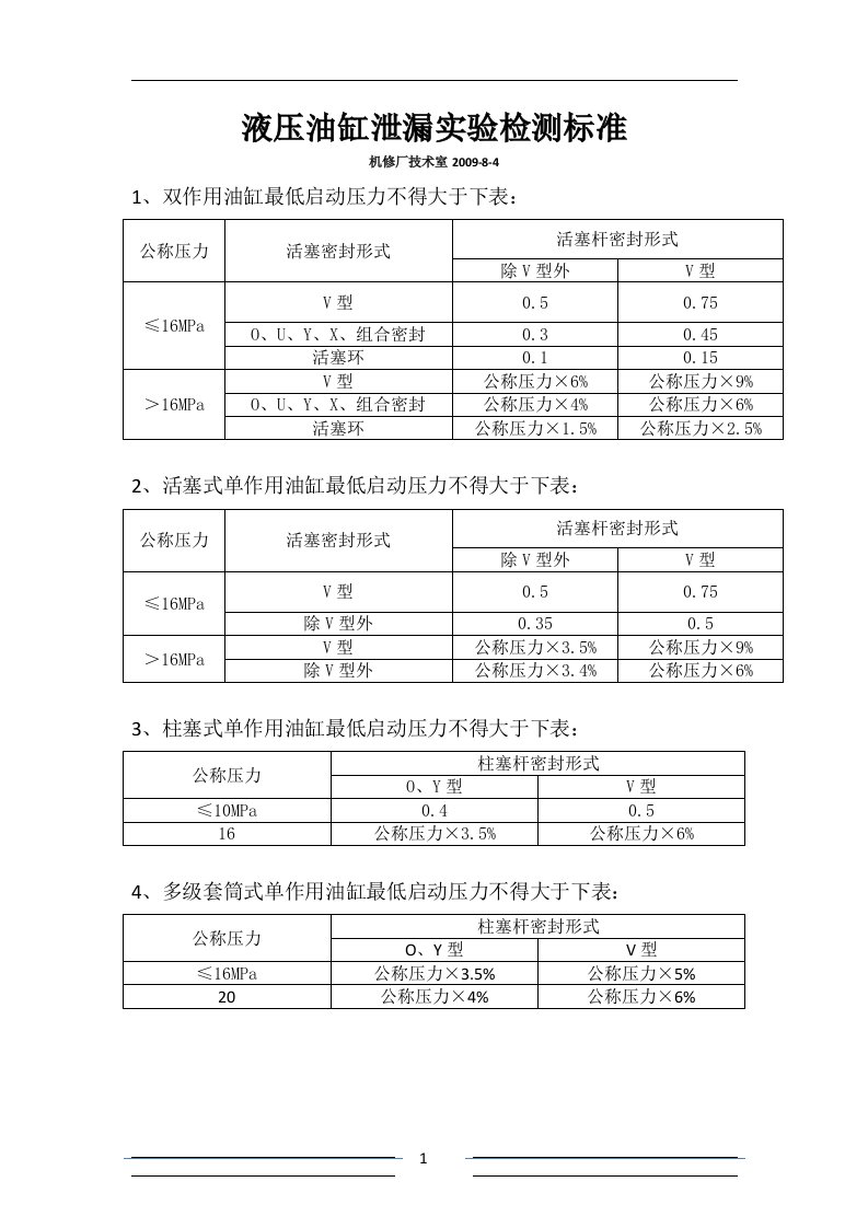 液压油缸泄露实验标准