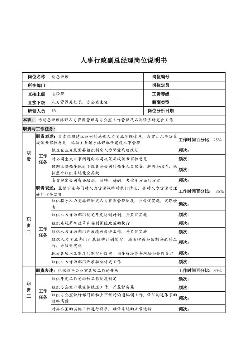 河北石油分公司岗位说明书大全0