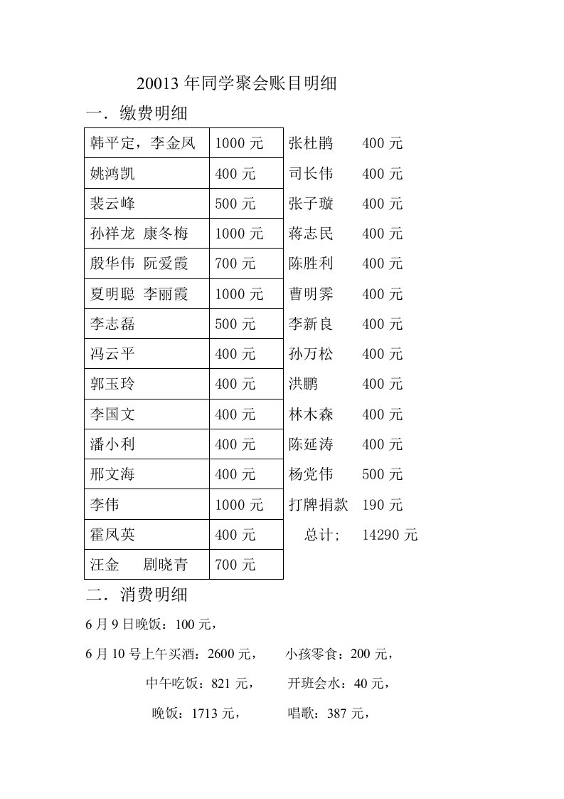 20013年同学聚会账目明细