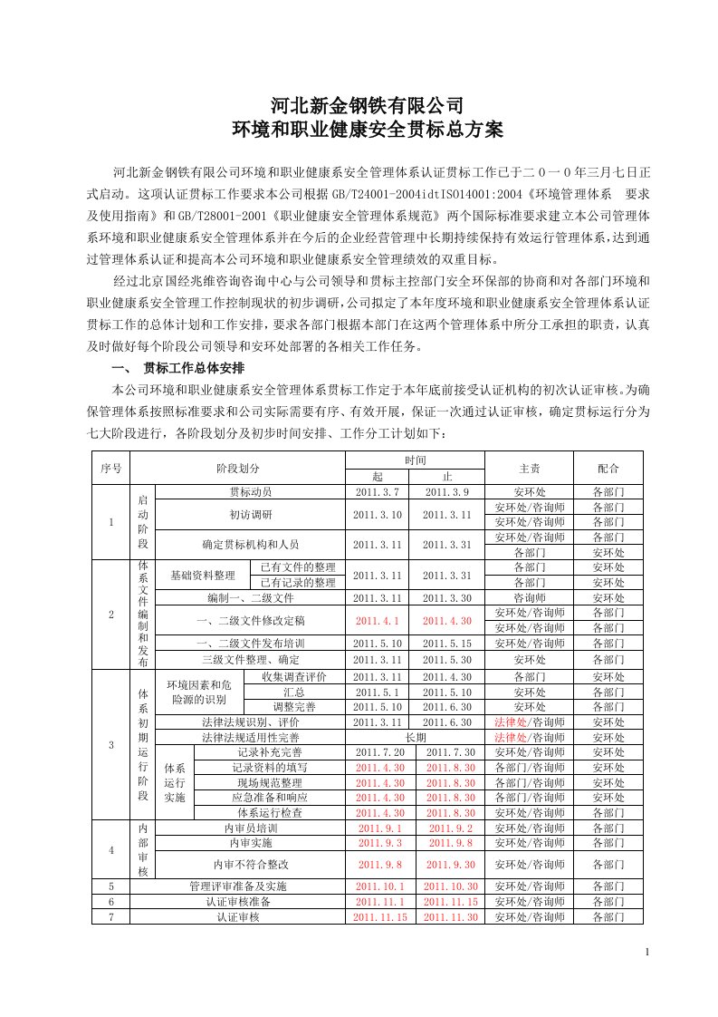 环境安全贯标总方案