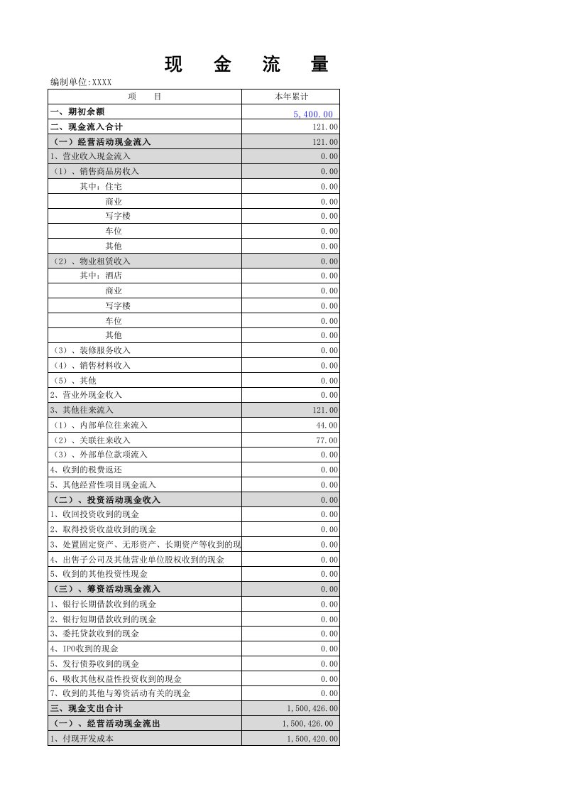 房地产公司现金流量表模板