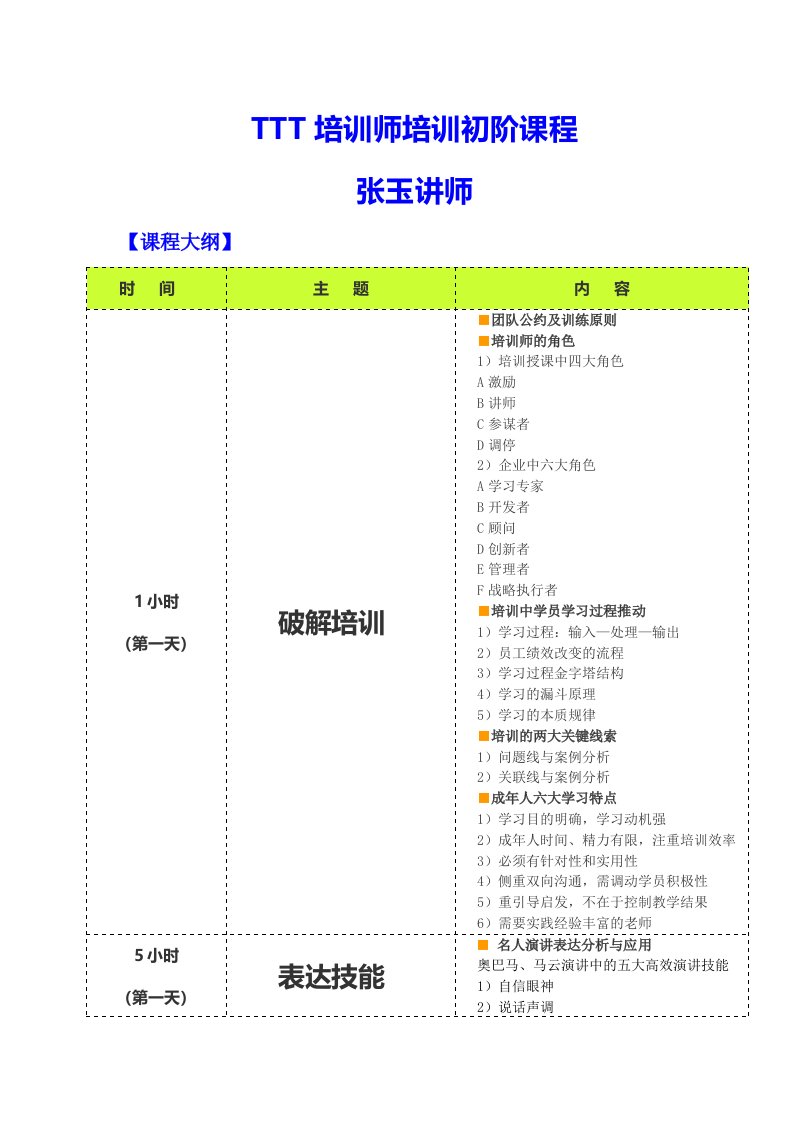 企业培训师培训训练课程张玉讲师