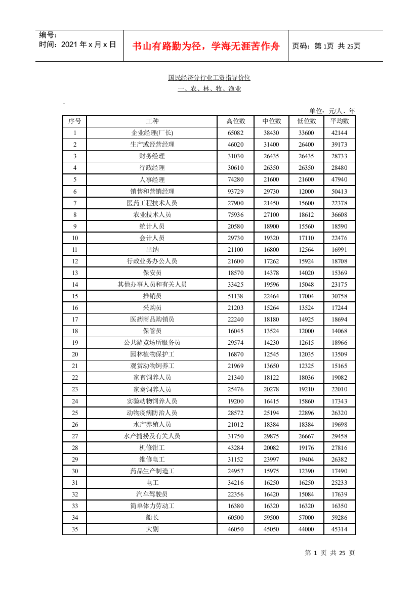 国民经济分行业工资指导价位