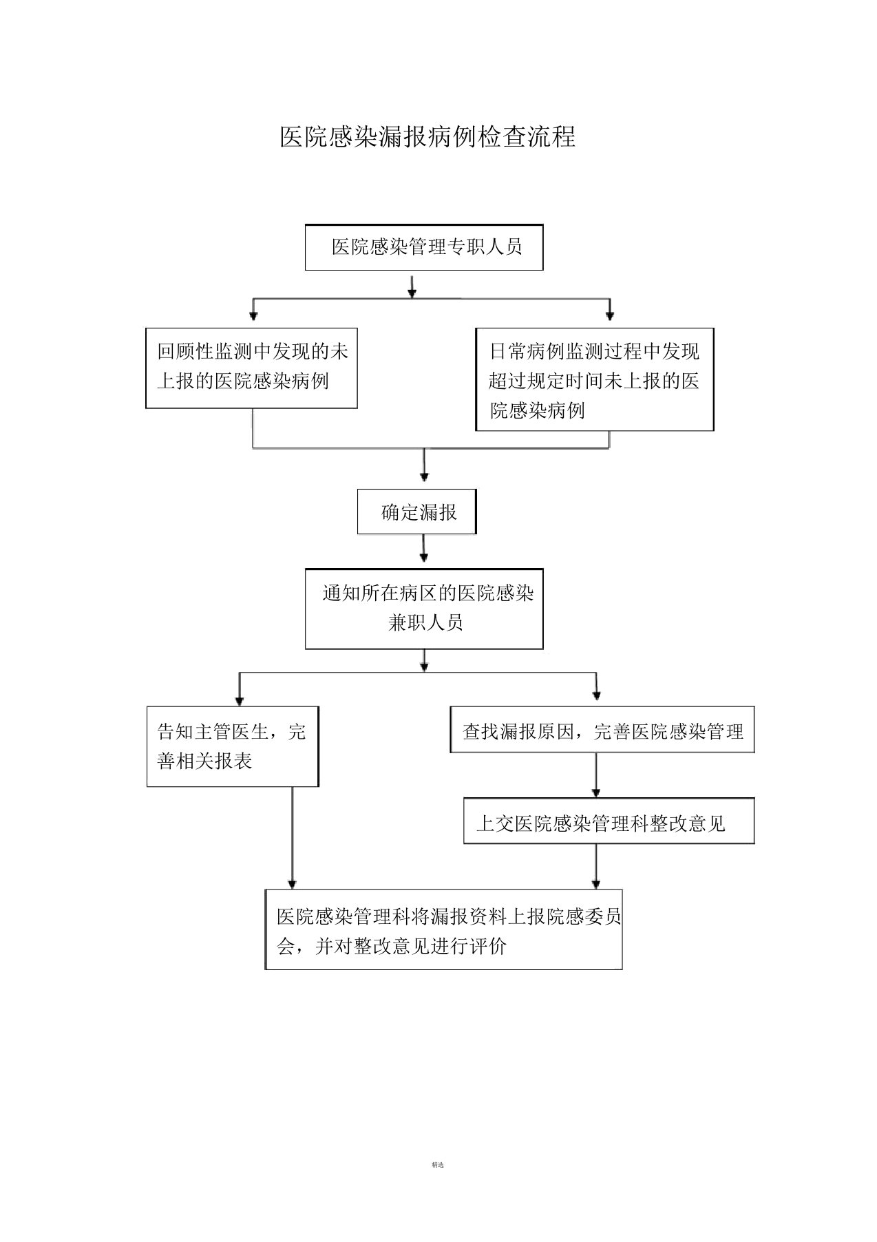 医院感染漏报病历检查流程