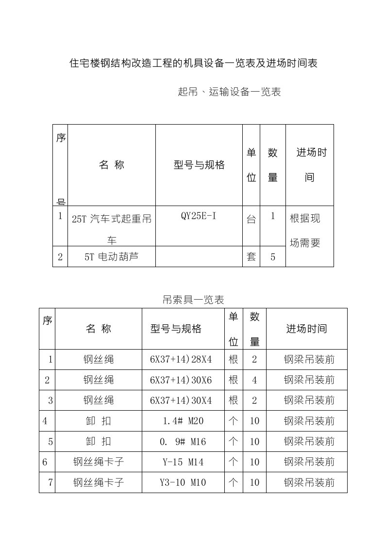 住宅楼钢结构改造工程的机具设备一览表及进场时间表