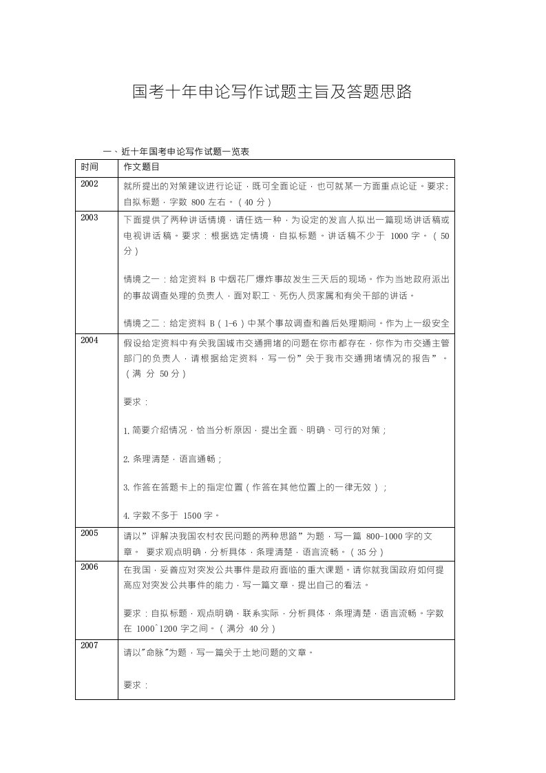 真题集--国考十年申论写作试题主旨及答题思路